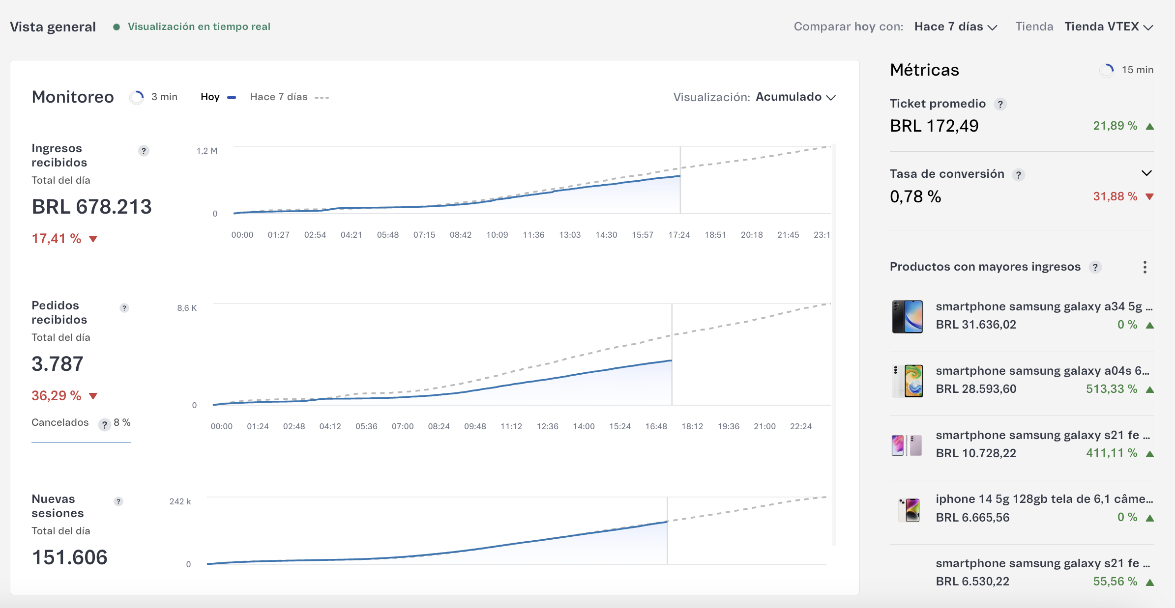 Actualización: Gráficos y Datos en Tiempo Real en Vista General (Beta)