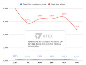 3 Datos que muestran la importancia del monitoreo de UX en los negocios