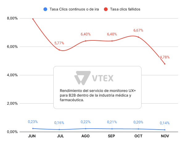 3 Datos que muestran la importancia del monitoreo de UX en los negocios