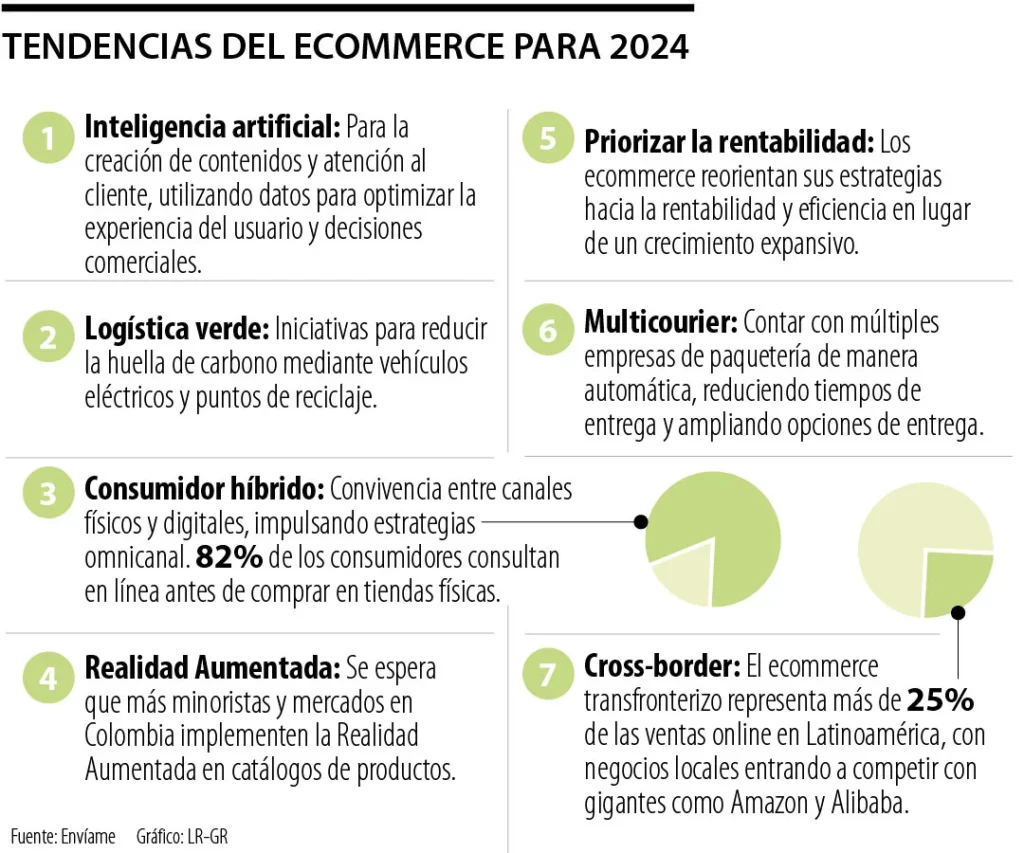 Mejores eCommerce de deportes en Colombia (2024)